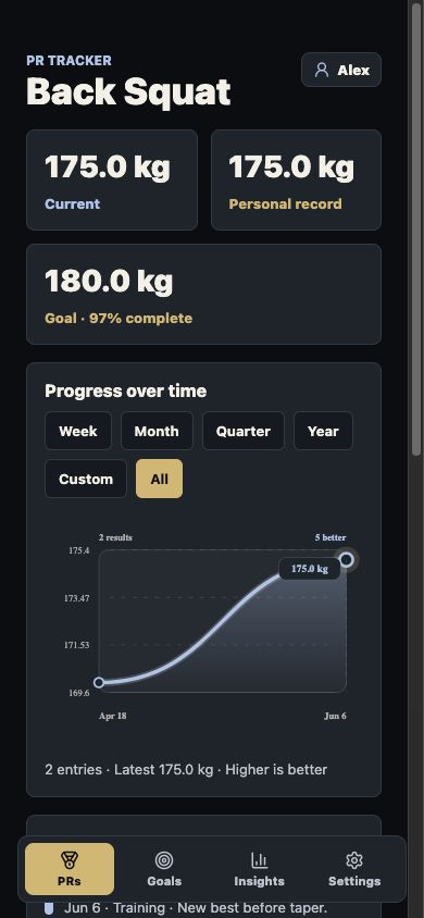 Pursuit showing a Back Squat personal record and progress graph